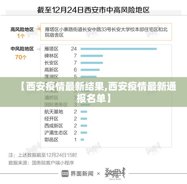 【西安疫情最新结果,西安疫情最新通报名单】 【西安疫情最新结果,西安疫情最新通报名单】