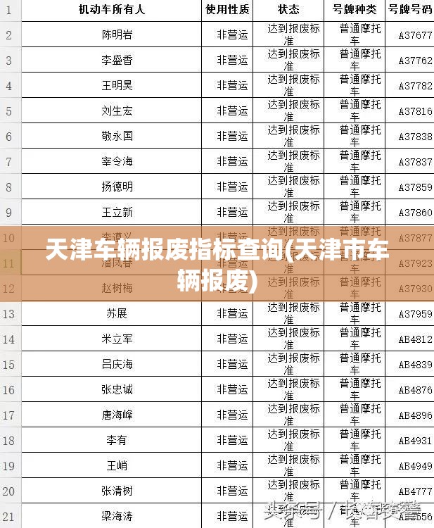 天津车辆报废指标查询(天津市车辆报废) 天津车辆报废指标查询(天津市车辆报废)