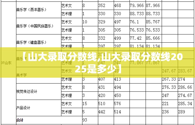【山大录取分数线,山大录取分数线2025是多少】