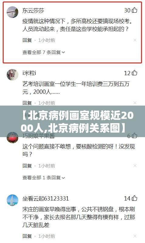 【北京病例画室规模近2000人,北京病例关系图】