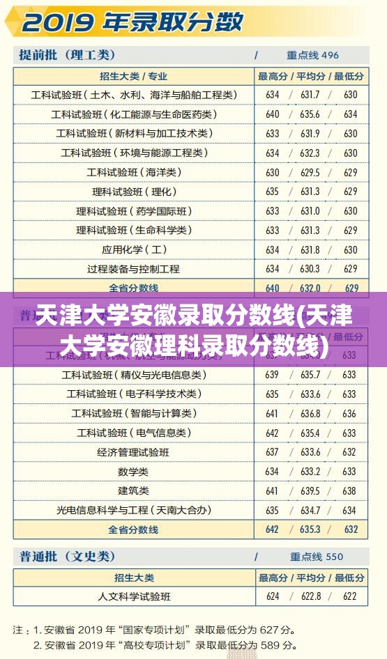 天津大学安徽录取分数线(天津大学安徽理科录取分数线) 天津大学安徽录取分数线(天津大学安徽理科录取分数线)