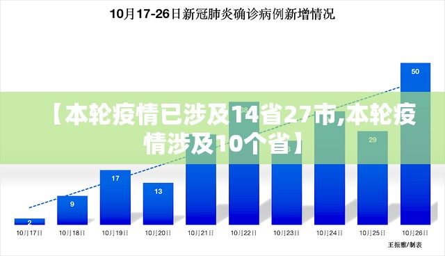 【本轮疫情已涉及14省27市,本轮疫情涉及10个省】 【本轮疫情已涉及14省27市,本轮疫情涉及10个省】