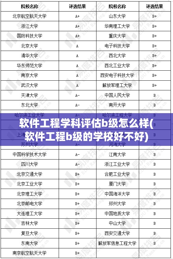 软件工程学科评估b级怎么样(软件工程b级的学校好不好) 软件工程学科评估b级怎么样(软件工程b级的学校好不好)