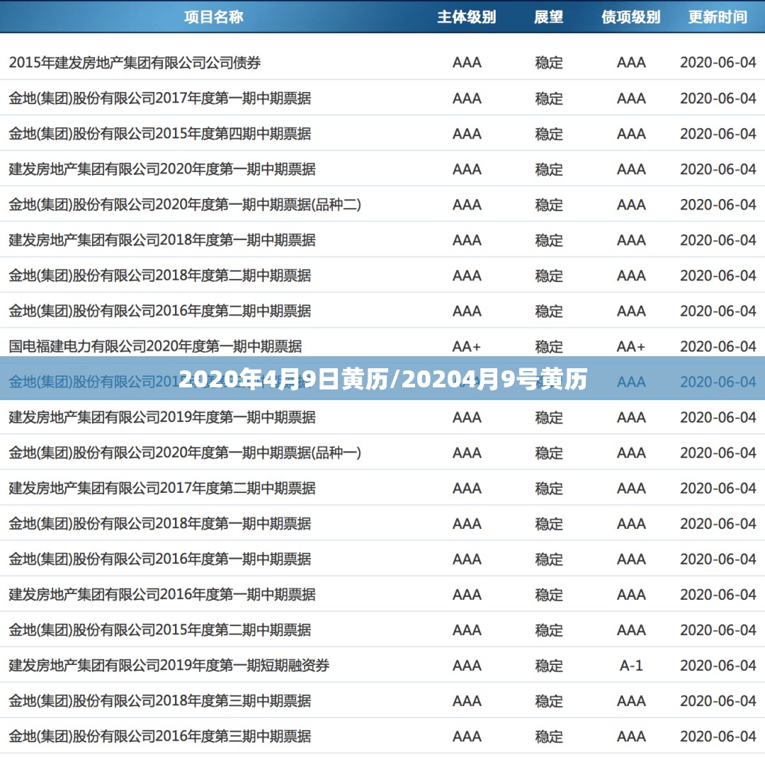 2020年4月9日黄历/20204月9号黄历 2020年4月9日黄历/20204月9号黄历