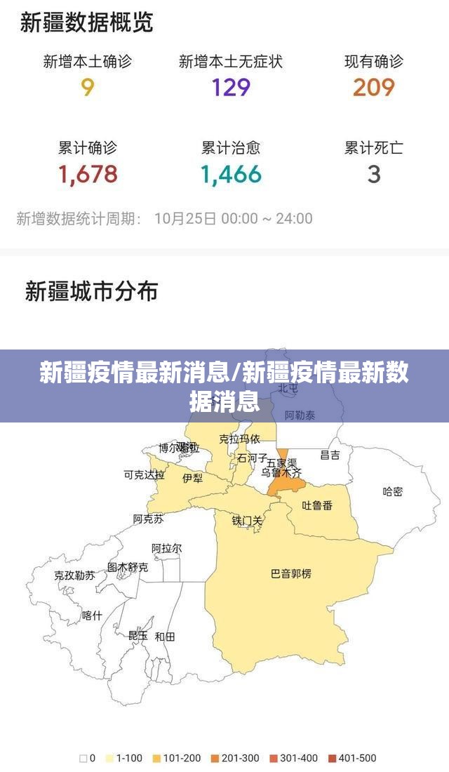 新疆疫情最新消息/新疆疫情最新数据消息