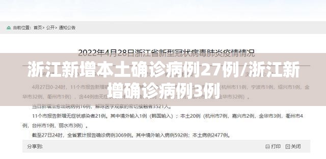 浙江新增本土确诊病例27例/浙江新增确诊病例3例 浙江新增本土确诊病例27例/浙江新增确诊病例3例