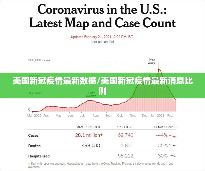 美国新冠疫情最新数据/美国新冠疫情最新消息比例 美国新冠疫情最新数据/美国新冠疫情最新消息比例