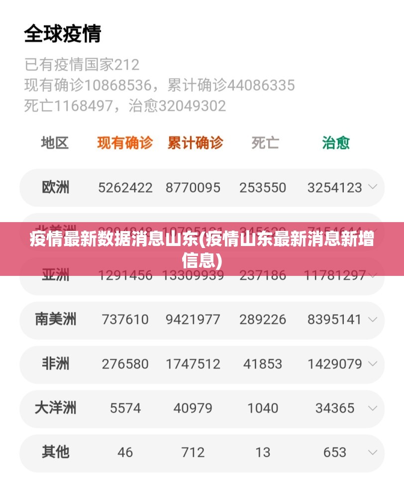 疫情最新数据消息山东(疫情山东最新消息新增信息) 疫情最新数据消息山东(疫情山东最新消息新增信息)