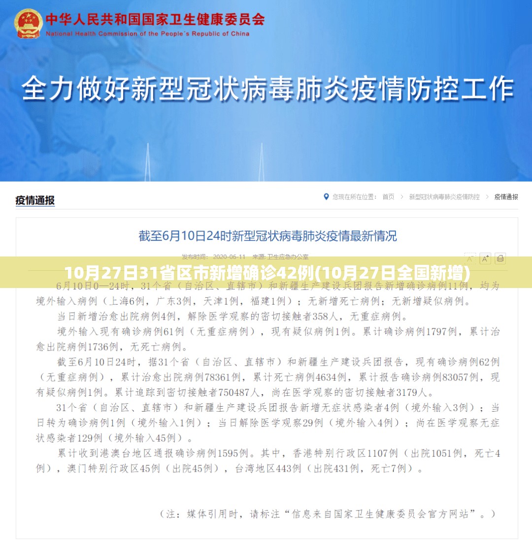 10月27日31省区市新增确诊42例(10月27日全国新增) 10月27日31省区市新增确诊42例(10月27日全国新增)
