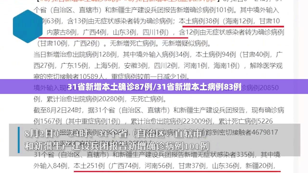 31省新增本土确诊87例/31省新增本土病例83例 31省新增本土确诊87例/31省新增本土病例83例