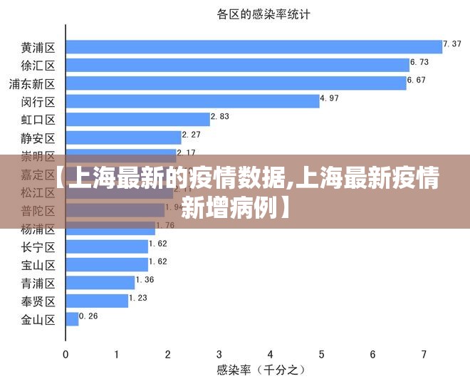 【上海最新的疫情数据,上海最新疫情新增病例】 【上海最新的疫情数据,上海最新疫情新增病例】
