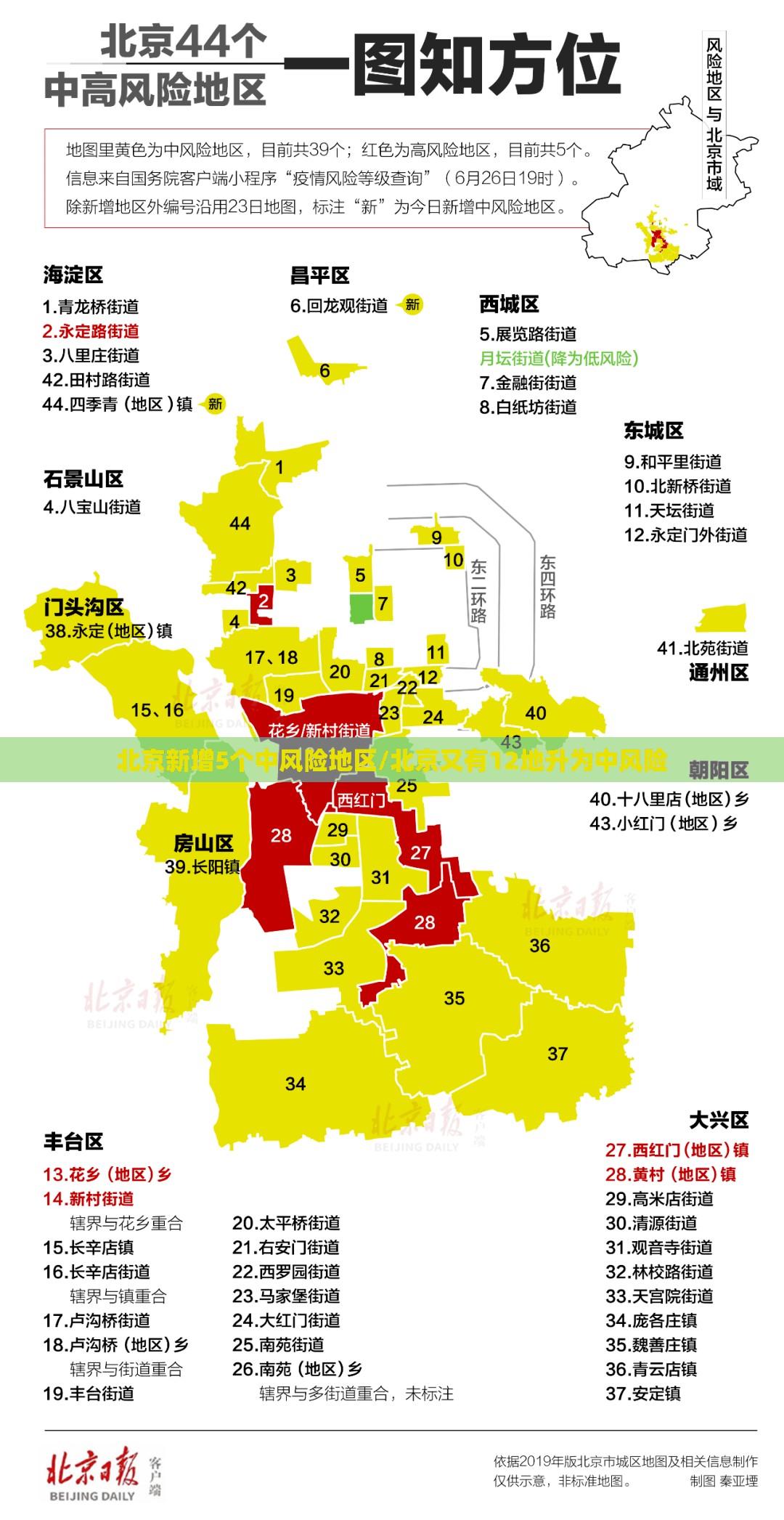 北京新增5个中风险地区/北京又有12地升为中风险 北京新增5个中风险地区/北京又有12地升为中风险
