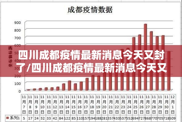 四川成都疫情最新消息今天又封了/四川成都疫情最新消息今天又封了几个小区 四川成都疫情最新消息今天又封了/四川成都疫情最新消息今天又封了几个小区