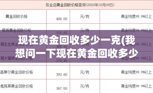 现在黄金回收多少一克(我想问一下现在黄金回收多少钱一克) 现在黄金回收多少一克(我想问一下现在黄金回收多少钱一克)