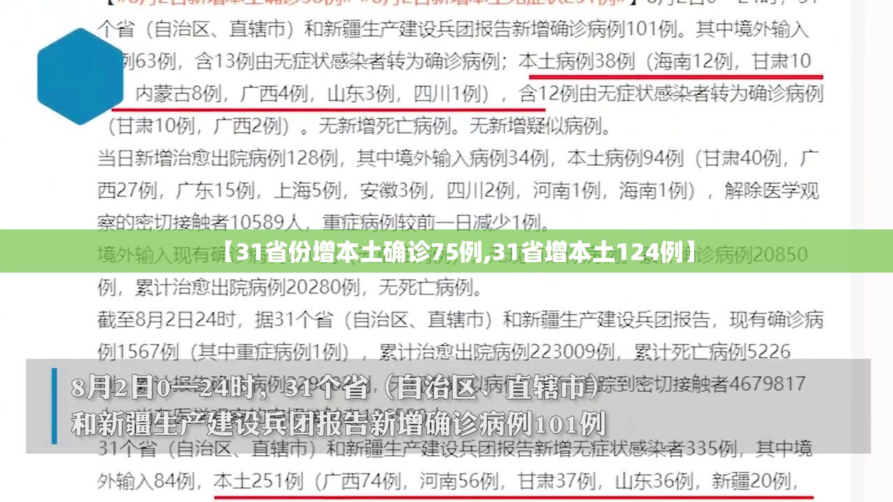 【31省份增本土确诊75例,31省增本土124例】 【31省份增本土确诊75例,31省增本土124例】