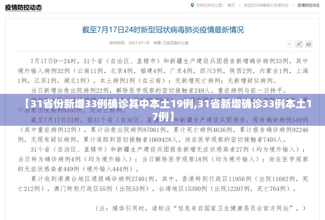【31省份新增33例确诊其中本土19例,31省新增确诊33例本土17例】 【31省份新增33例确诊其中本土19例,31省新增确诊33例本土17例】