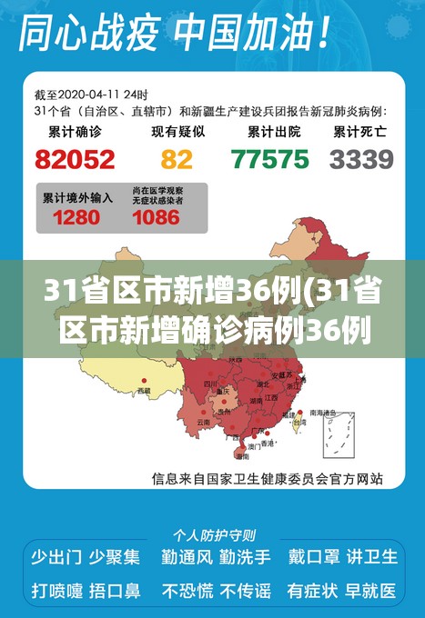 31省区市新增36例(31省区市新增确诊病例36例) 31省区市新增36例(31省区市新增确诊病例36例)