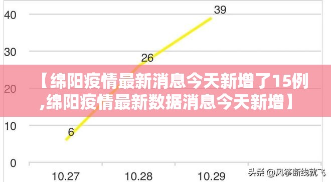 【绵阳疫情最新消息今天新增了15例,绵阳疫情最新数据消息今天新增】