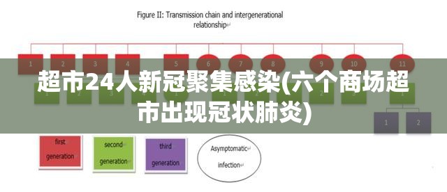 超市24人新冠聚集感染(六个商场超市出现冠状肺炎) 超市24人新冠聚集感染(六个商场超市出现冠状肺炎)