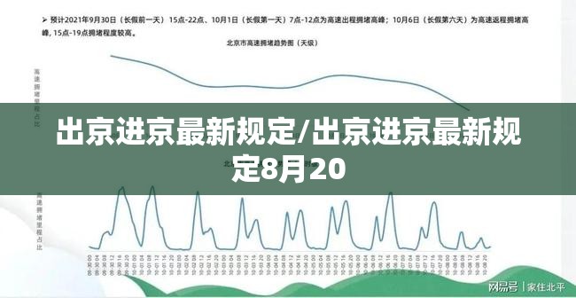 出京进京最新规定/出京进京最新规定8月20 出京进京最新规定/出京进京最新规定8月20
