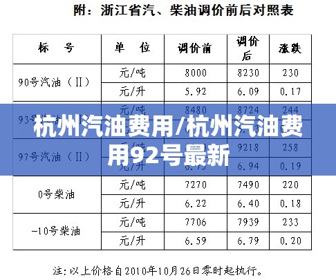 杭州汽油费用/杭州汽油费用92号最新 杭州汽油费用/杭州汽油费用92号最新