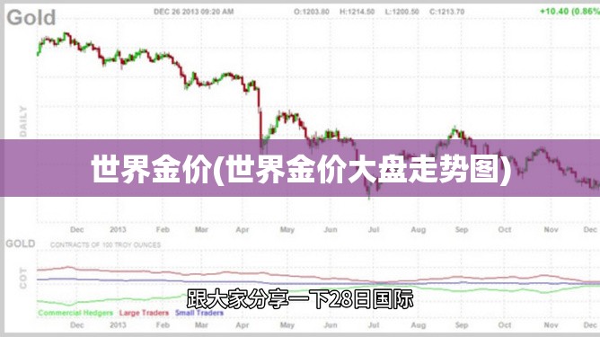 世界金价(世界金价大盘走势图)