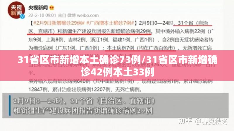 31省区市新增本土确诊73例/31省区市新增确诊42例本土33例 31省区市新增本土确诊73例/31省区市新增确诊42例本土33例