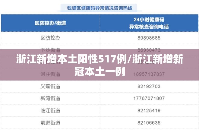 浙江新增本土阳性517例/浙江新增新冠本土一例 浙江新增本土阳性517例/浙江新增新冠本土一例