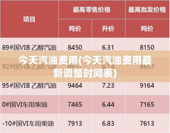 今天汽油费用(今天汽油费用最新调整时间表) 今天汽油费用(今天汽油费用最新调整时间表)