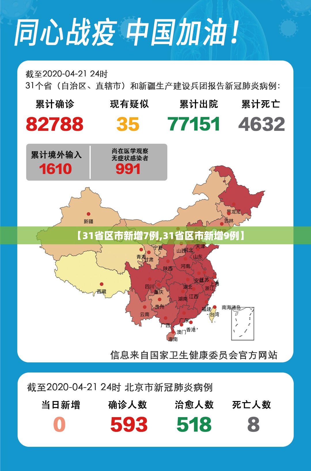 【31省区市新增7例,31省区市新增9例】