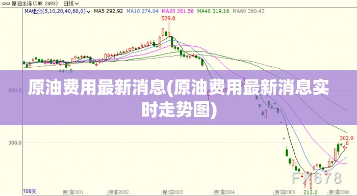 原油费用最新消息(原油费用最新消息实时走势图) 原油费用最新消息(原油费用最新消息实时走势图)