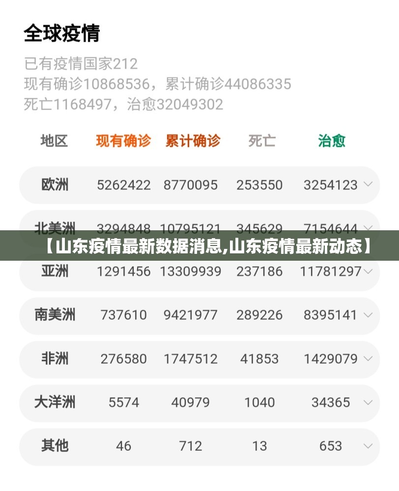 【山东疫情最新数据消息,山东疫情最新动态】