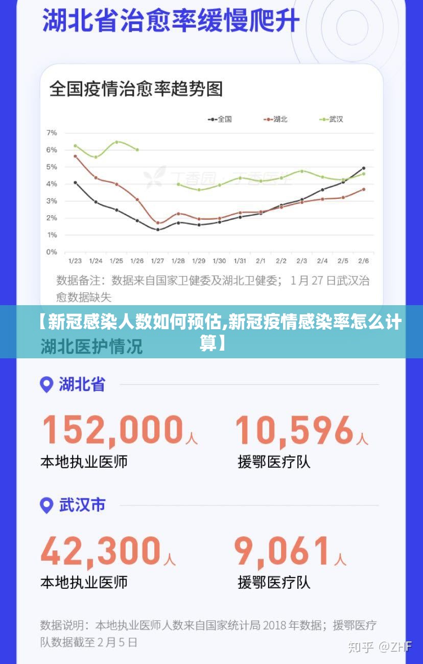 【新冠感染人数如何预估,新冠疫情感染率怎么计算】 【新冠感染人数如何预估,新冠疫情感染率怎么计算】