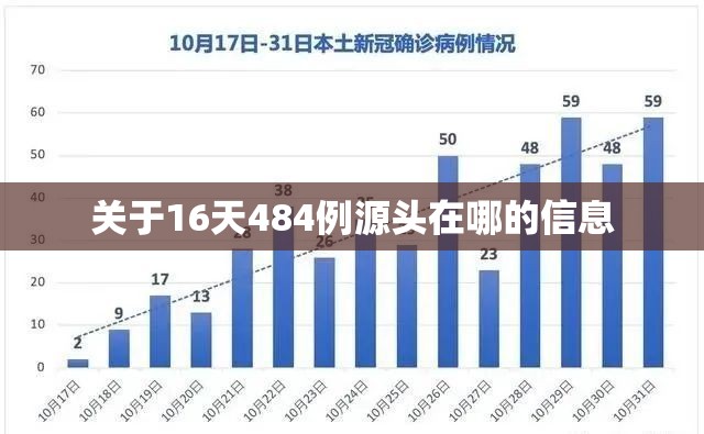 关于16天484例源头在哪的信息 关于16天484例源头在哪的信息