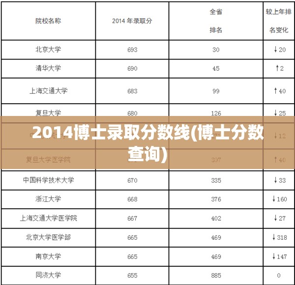 2014博士录取分数线(博士分数查询) 2014博士录取分数线(博士分数查询)