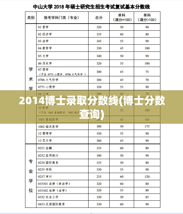 2014博士录取分数线(博士分数查询) 2014博士录取分数线(博士分数查询)