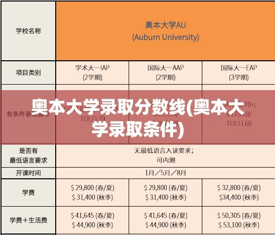 奥本大学录取分数线(奥本大学录取条件)