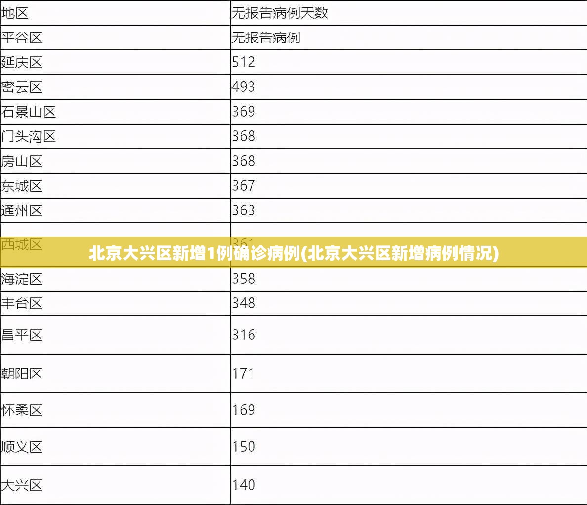 北京大兴区新增1例确诊病例(北京大兴区新增病例情况) 北京大兴区新增1例确诊病例(北京大兴区新增病例情况)