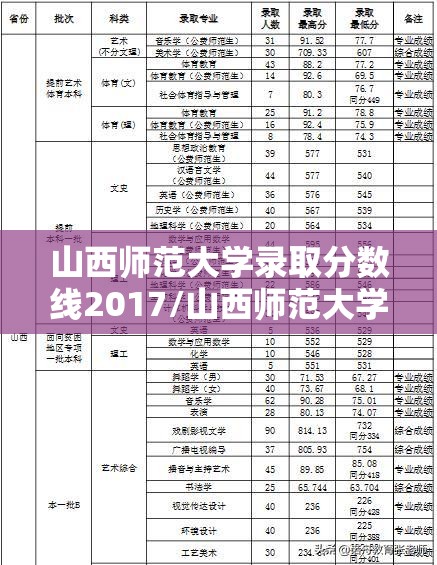 山西师范大学录取分数线2017/山西师范大学录取线2020 山西师范大学录取分数线2017/山西师范大学录取线2020