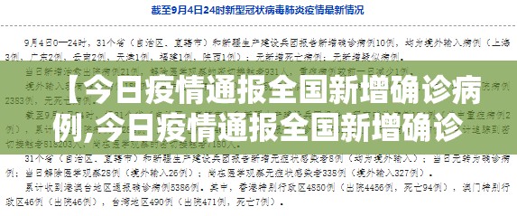 【今日疫情通报全国新增确诊病例,今日疫情通报全国新增确诊病例最新消息】 【今日疫情通报全国新增确诊病例,今日疫情通报全国新增确诊病例最新消息】