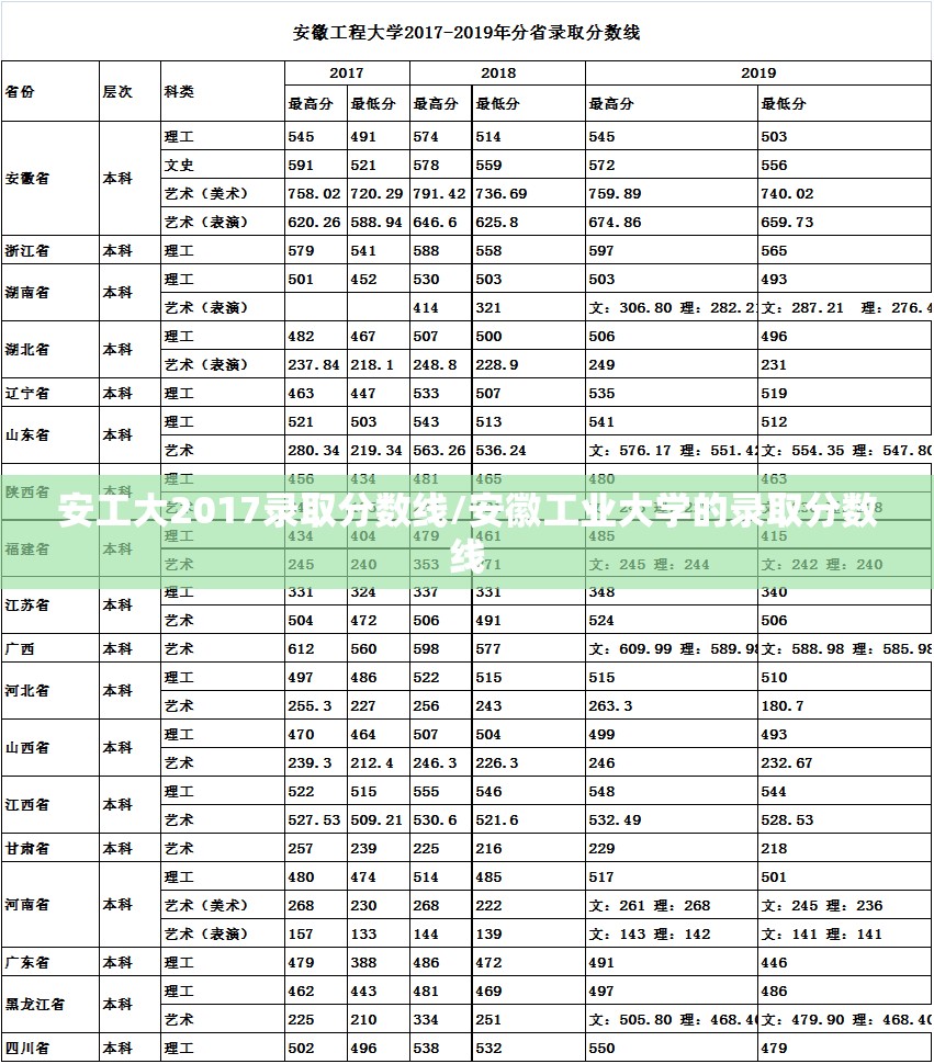安工大2017录取分数线/安徽工业大学的录取分数线 安工大2017录取分数线/安徽工业大学的录取分数线