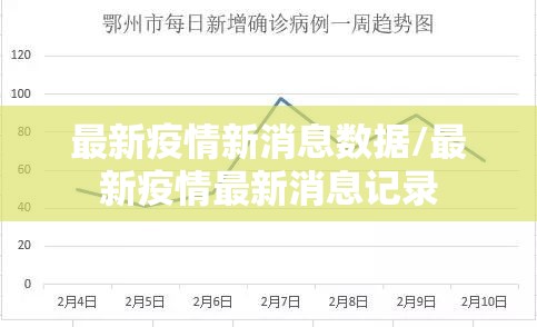 最新疫情新消息数据/最新疫情最新消息记录 最新疫情新消息数据/最新疫情最新消息记录