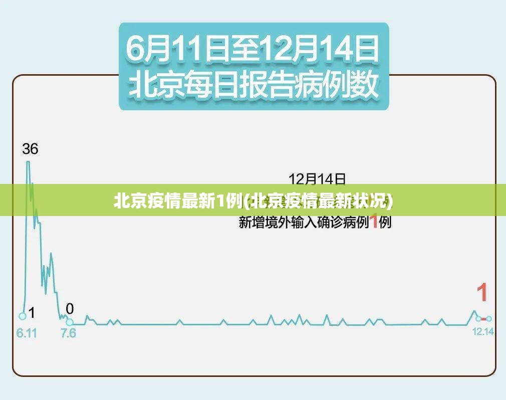 北京疫情最新1例(北京疫情最新状况) 北京疫情最新1例(北京疫情最新状况)