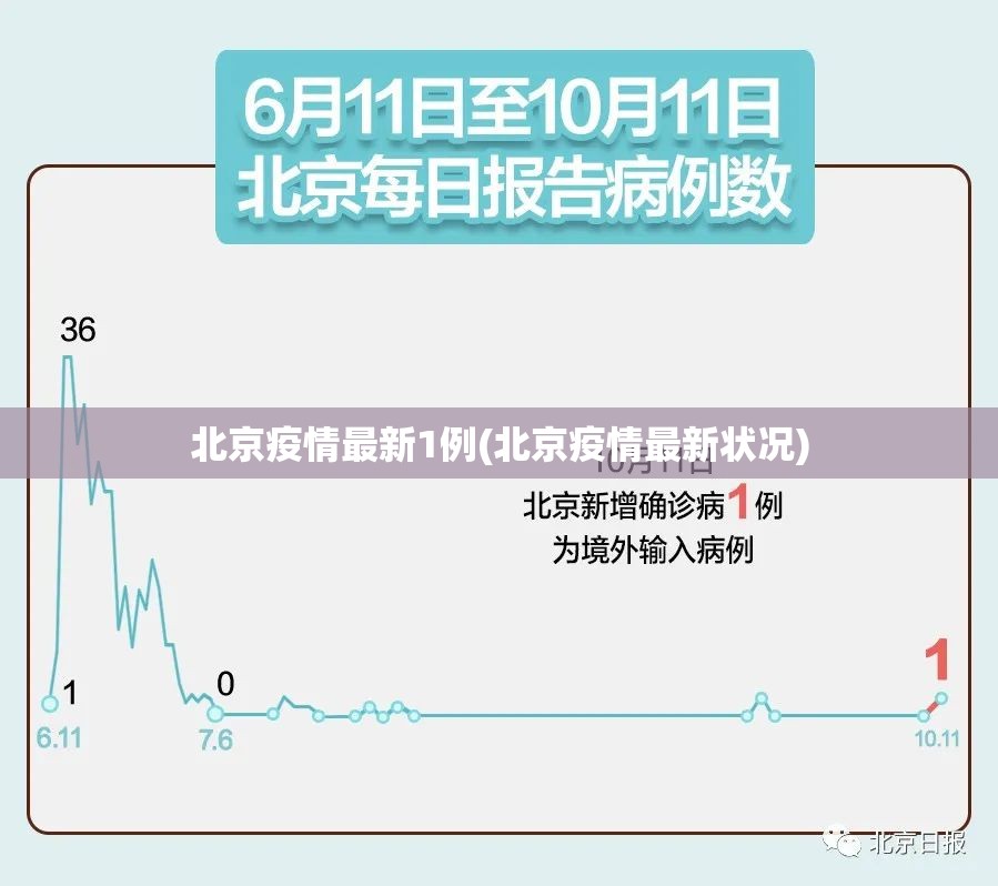 北京疫情最新1例(北京疫情最新状况) 北京疫情最新1例(北京疫情最新状况)