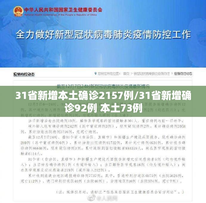 31省新增本土确诊2157例/31省新增确诊92例 本土73例 31省新增本土确诊2157例/31省新增确诊92例 本土73例
