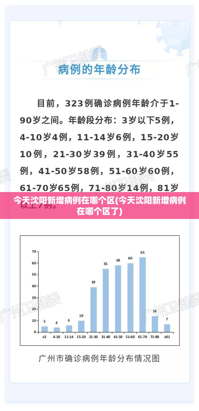 今天沈阳新增病例在哪个区(今天沈阳新增病例在哪个区了) 今天沈阳新增病例在哪个区(今天沈阳新增病例在哪个区了)
