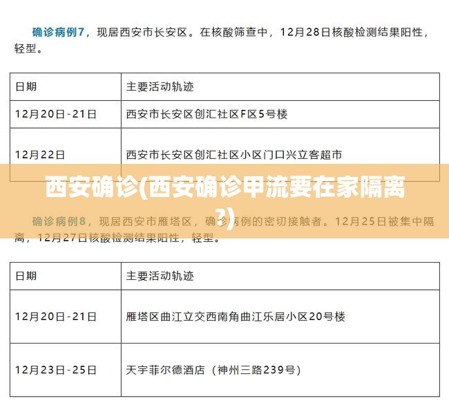 西安确诊(西安确诊甲流要在家隔离?) 西安确诊(西安确诊甲流要在家隔离?)