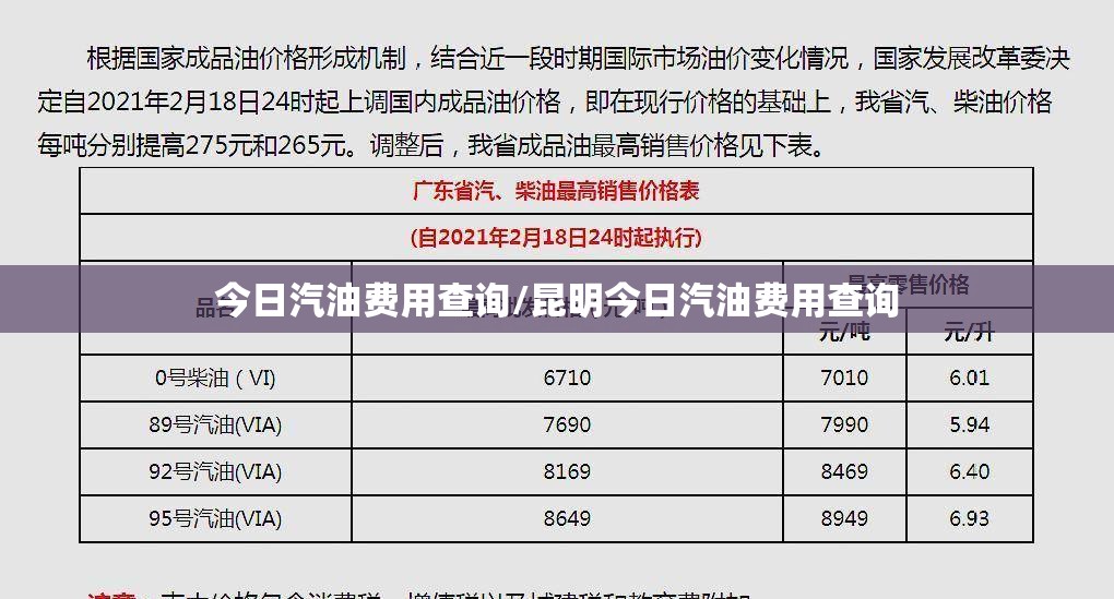 今日汽油费用查询/昆明今日汽油费用查询 今日汽油费用查询/昆明今日汽油费用查询