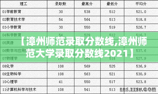 【漳州师范录取分数线,漳州师范大学录取分数线2021】 【漳州师范录取分数线,漳州师范大学录取分数线2021】