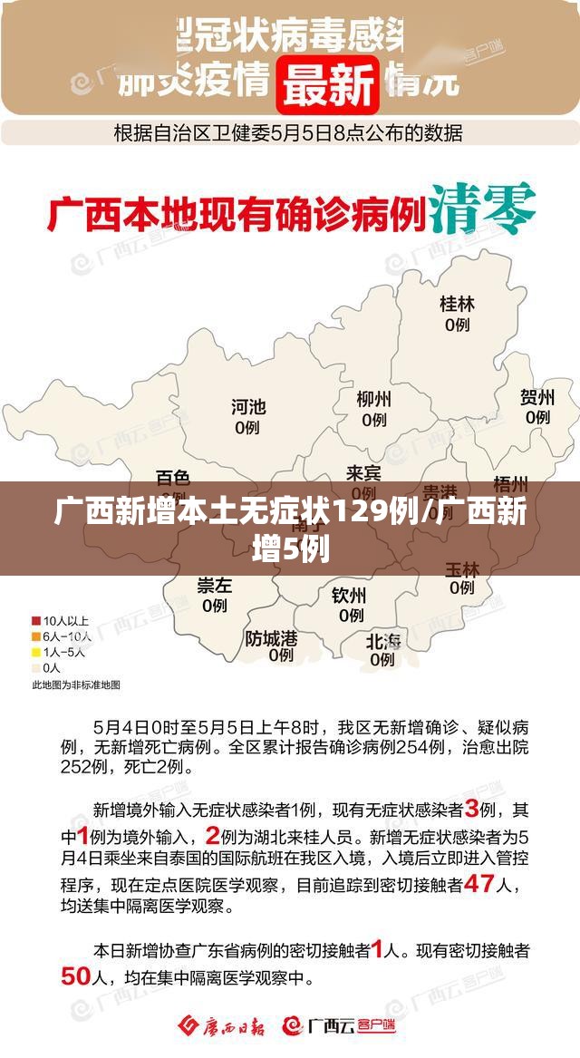 广西新增本土无症状129例/广西新增5例